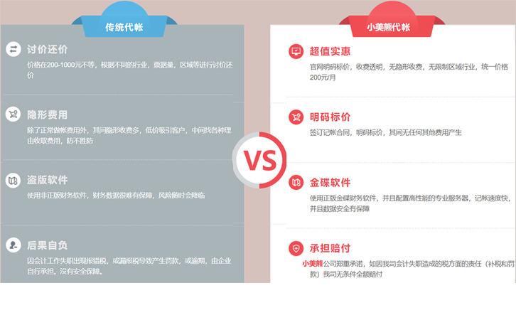 鄭州二七區(qū)進(jìn)出口貿(mào)易代理記賬公司電話匯總