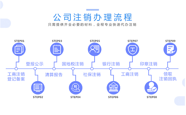 河南新注冊公司注銷流程