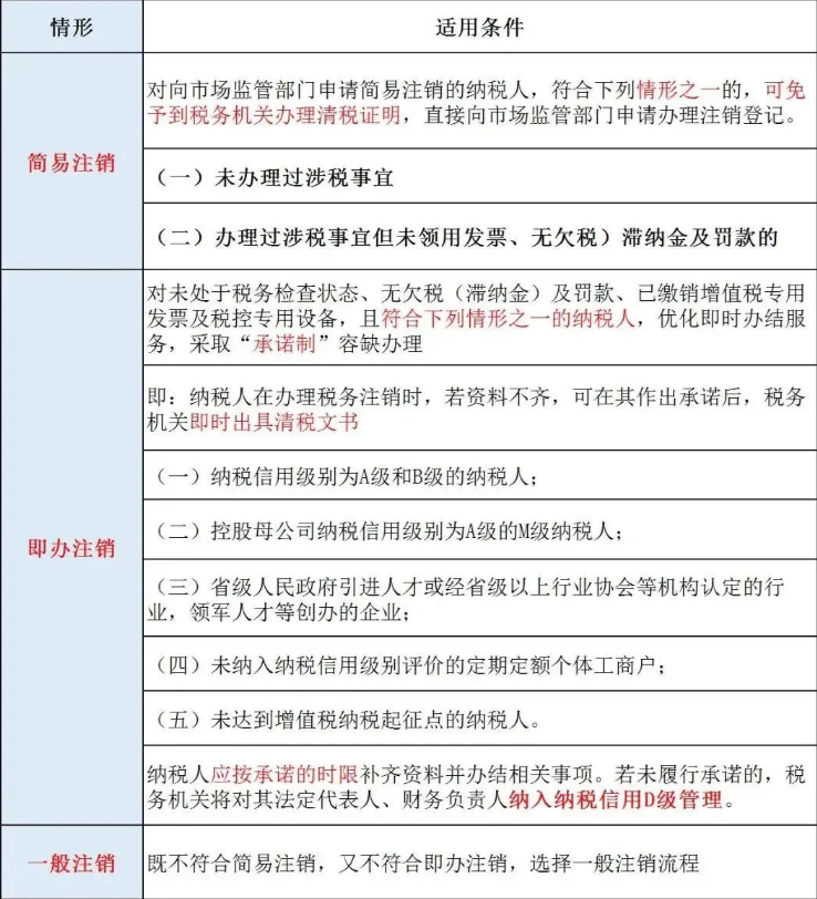 辦理河南公司工商注銷之前，需要先辦理稅務注銷