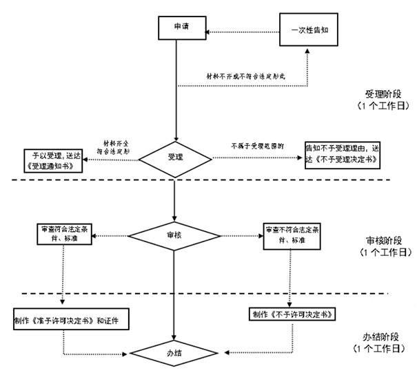 鄭州二七區(qū)網(wǎng)上公司名稱變更教程