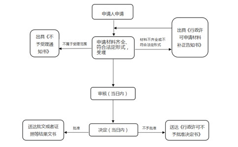 河南省鄭州市惠濟(jì)區(qū)刻章店辦理流程
