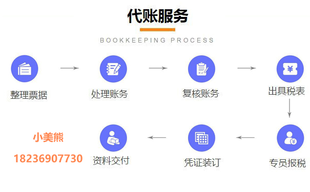 鄭州電子稅務(wù)局申請(qǐng)一般納稅人的七、工作標(biāo)準(zhǔn)和要求