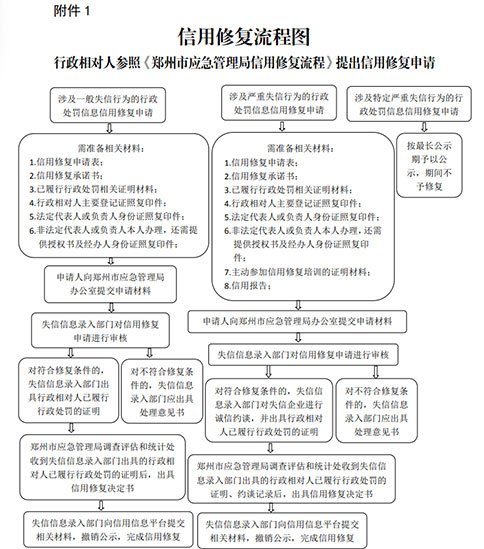 國(guó)家企業(yè)信用信息公示系統(tǒng)如何修復(fù)流程