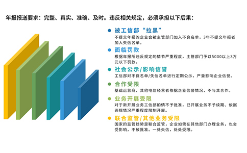 2024icp年報(bào)如何填寫攻略，附icp年報(bào)時(shí)間